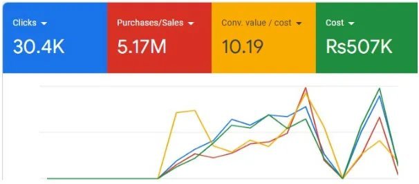 High-Competition Vertical results