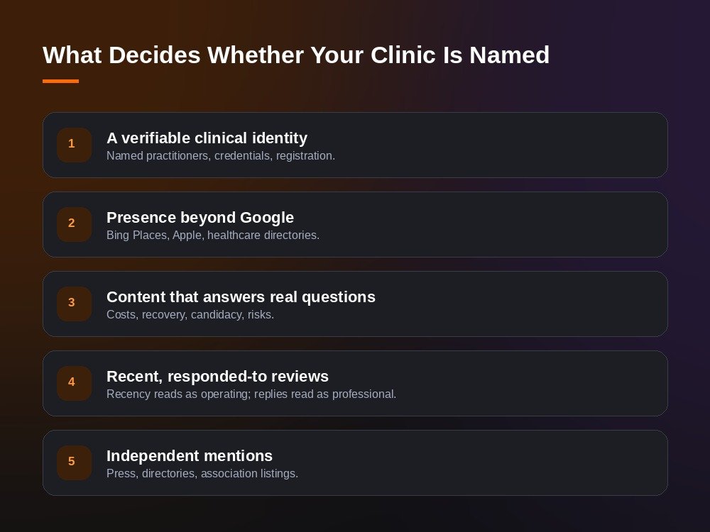 What Decides Whether Your Clinic Is Named