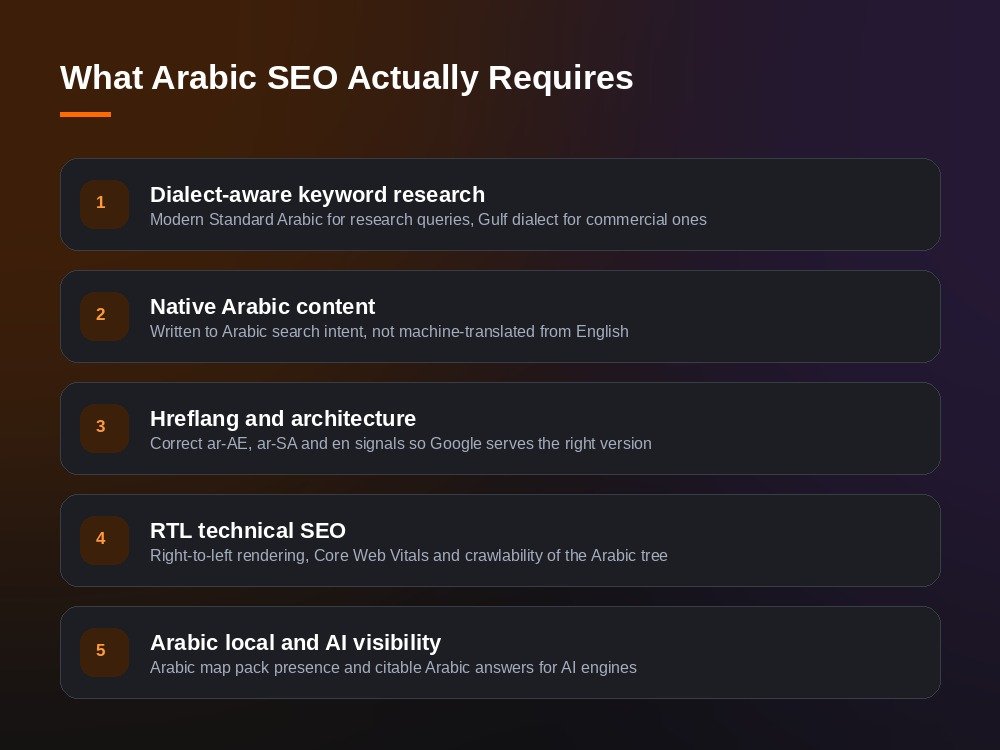 What Arabic SEO Actually Requires