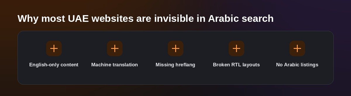 Why most UAE websites are invisible in Arabic search