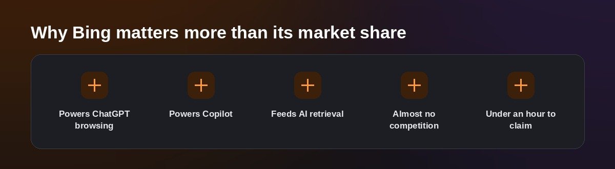 Why Bing matters more than its market share