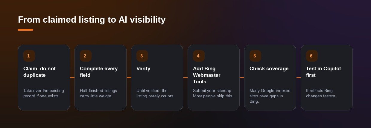 From claimed listing to AI visibility