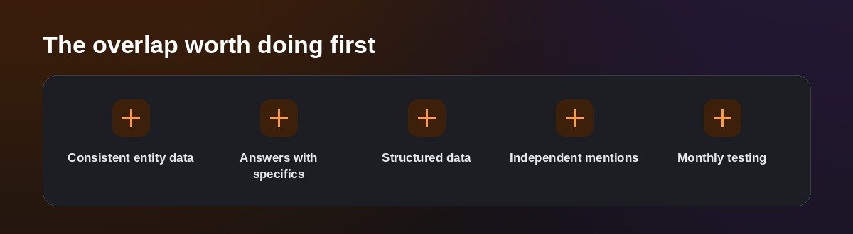 The overlap worth doing first