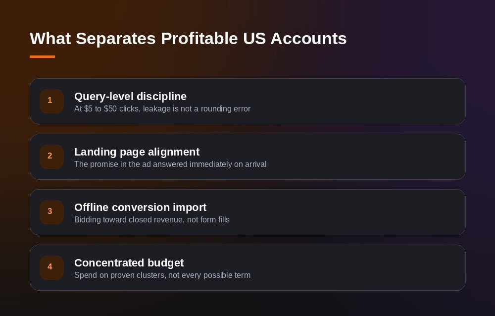 What Separates Profitable US Accounts