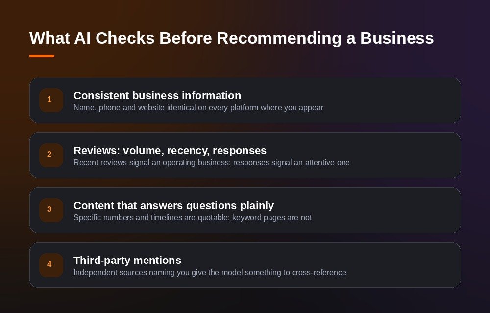 What AI Checks Before Recommending a Business