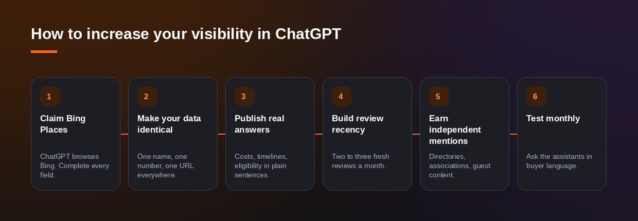 How to increase your visibility in ChatGPT