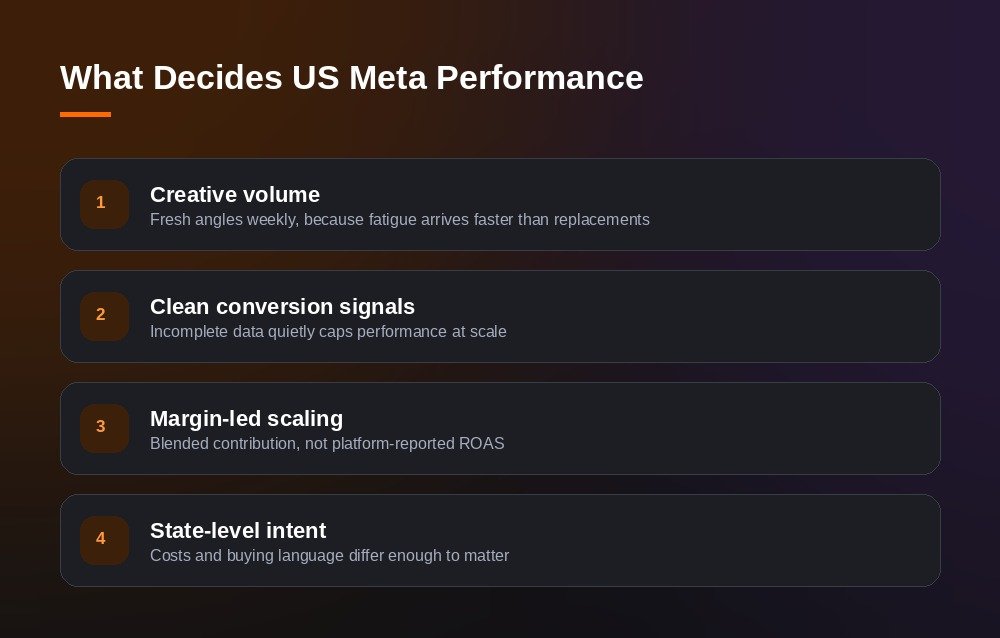 What Decides US Meta Performance