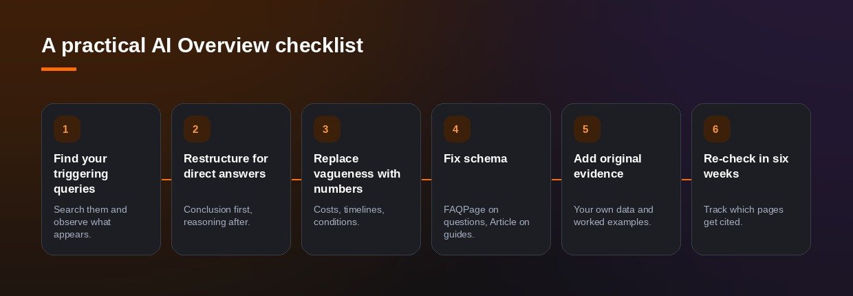 A practical AI Overview checklist