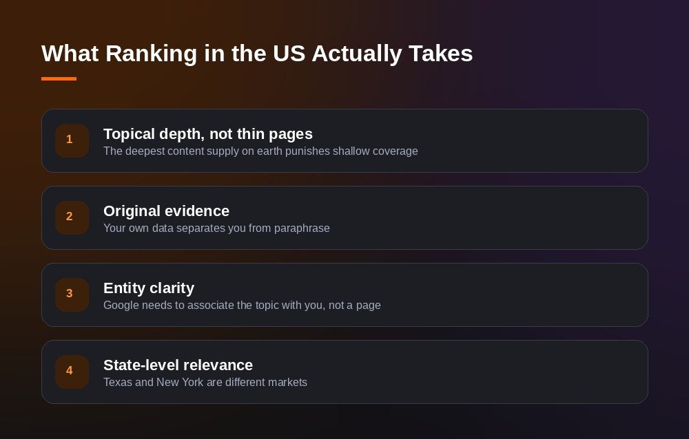 What Ranking in the US Actually Takes