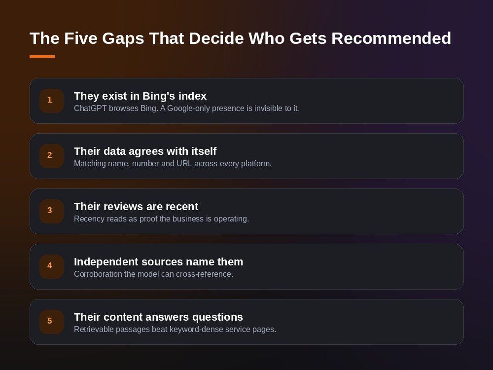 The Five Gaps That Decide Who Gets Recommended