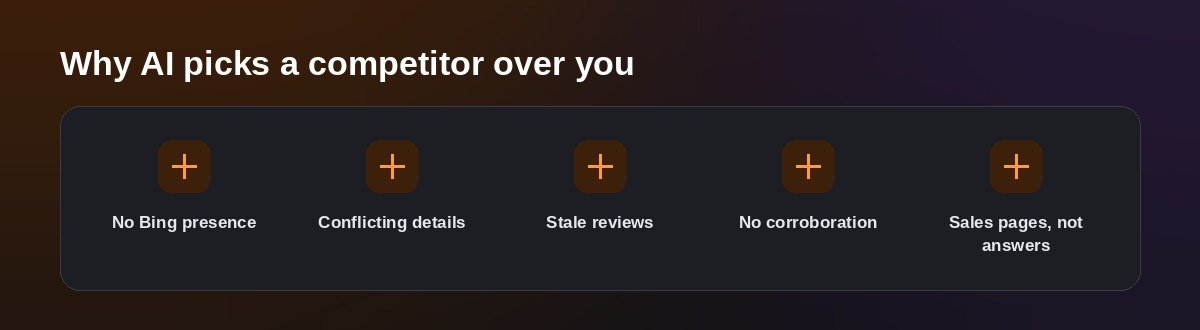 Why AI picks a competitor over you